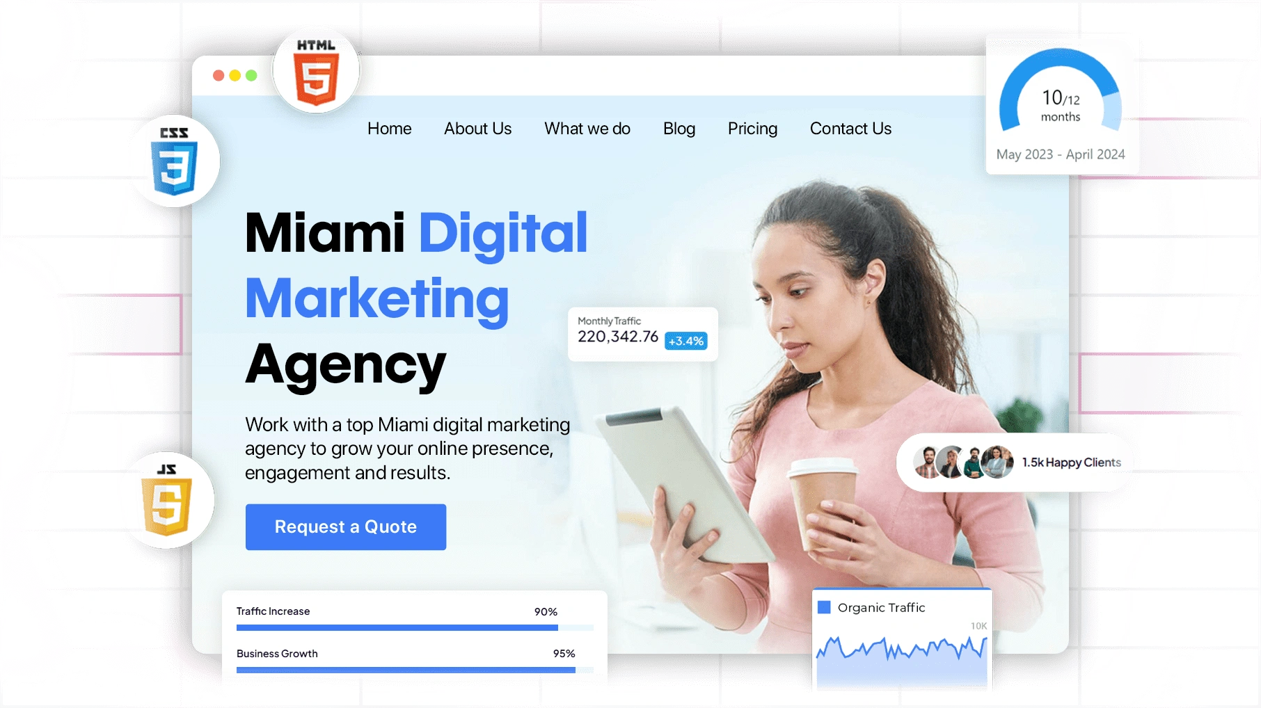 Digital Marketing Integration